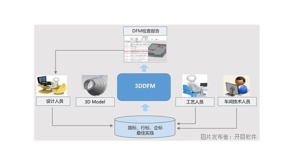 昆明企业数字化转型的关键：软件定制开发的优势与实践